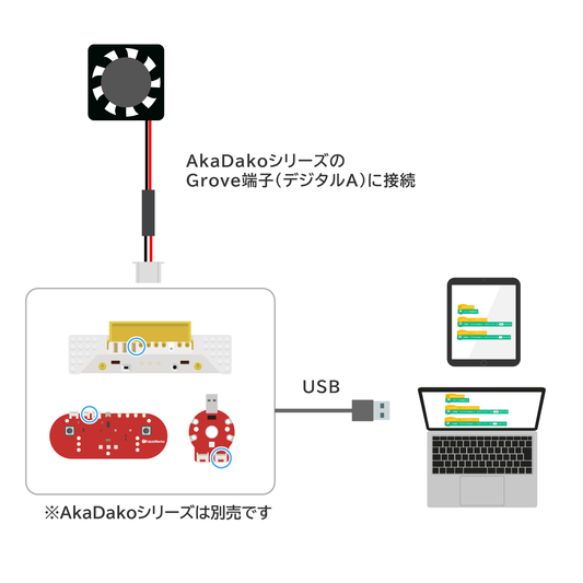 Fan Module for AkaDako