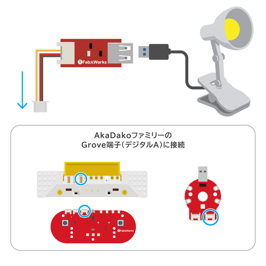 AkaDako用USB制御スイッチ（PWM対応）